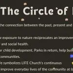 Dark slide titled The Circle of Life, with text and a hand holding a globe—perfect for a mural donation or basketball court design.